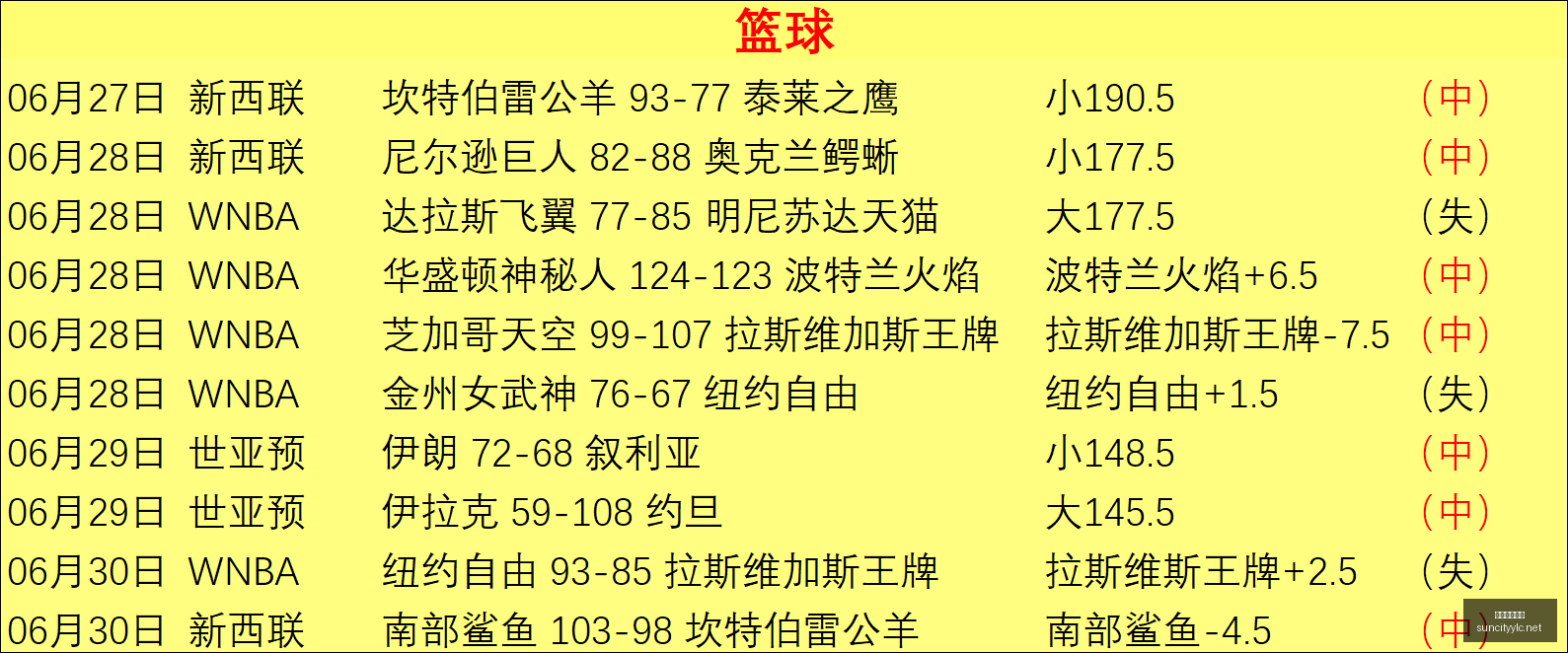 推荐,足球攻略周,韩联独家预,太阳城娱乐城,太阳城娱乐官网,澳门太阳城娱乐场