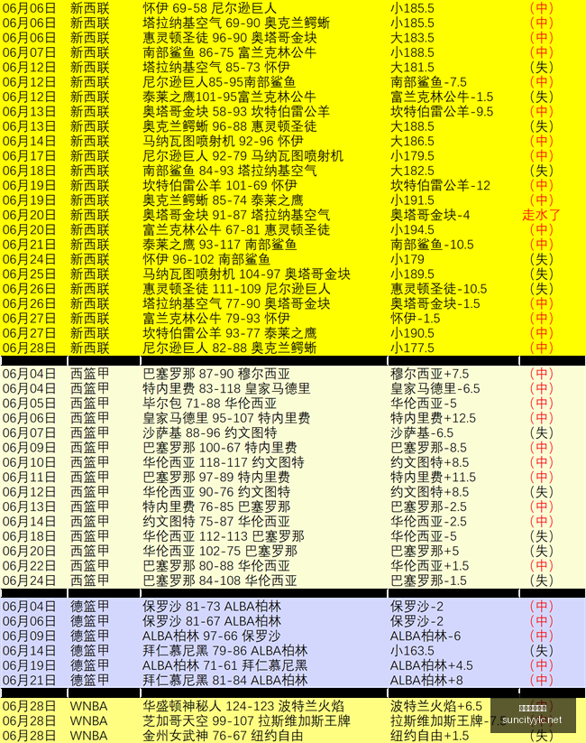 萨巴伦卡情,绪崩溃,挥拍泄愤,太阳城娱乐城,太阳城娱乐官网,澳门太阳城娱乐场