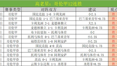 沙尔克04客场挑战，能否在德乙赛场稳坐积分榜之巅？德乙第20轮，巅峰对决即将上演！