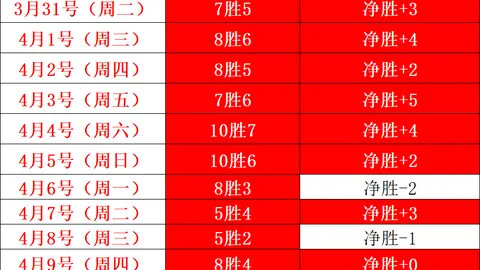 大乐透期号专家质合分析：康州伊利诺州赛果预测
